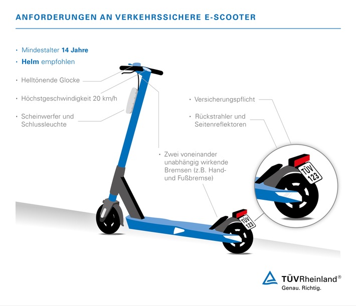 TÜV Rheinland: Vor Kauf von E-Scootern genau informieren Neue “Elektrokleinstfahrzeuge”: Beim Kauf auf Allgemeine Betriebserlaubnis und Straßenzulassung achten Versicherungsplakette ist Pflicht
