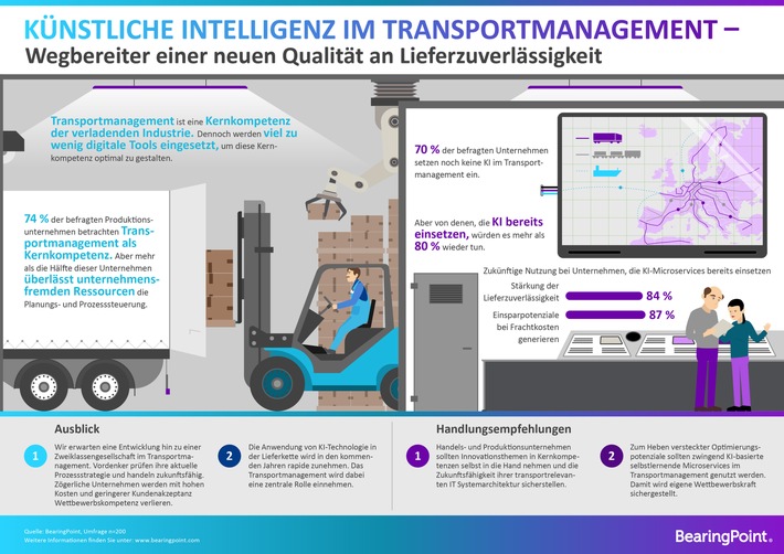 BearingPoint-Studie Intelligent unterwegs – Machine Learning im Transportmanagement