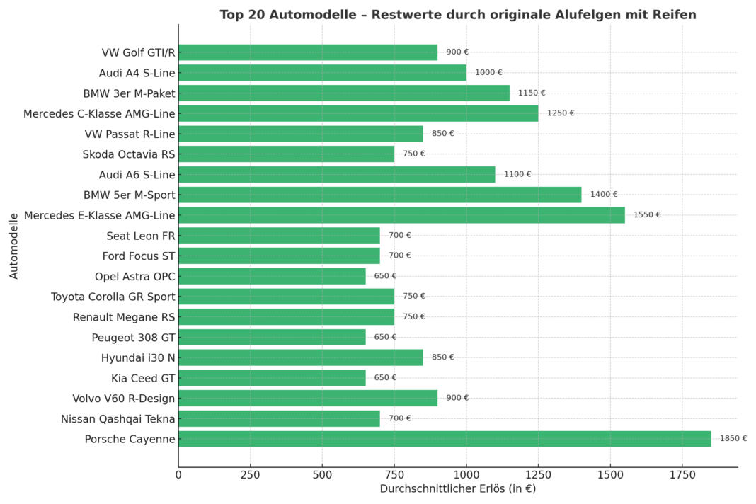 top20_alufelgen_autoverwertung-1